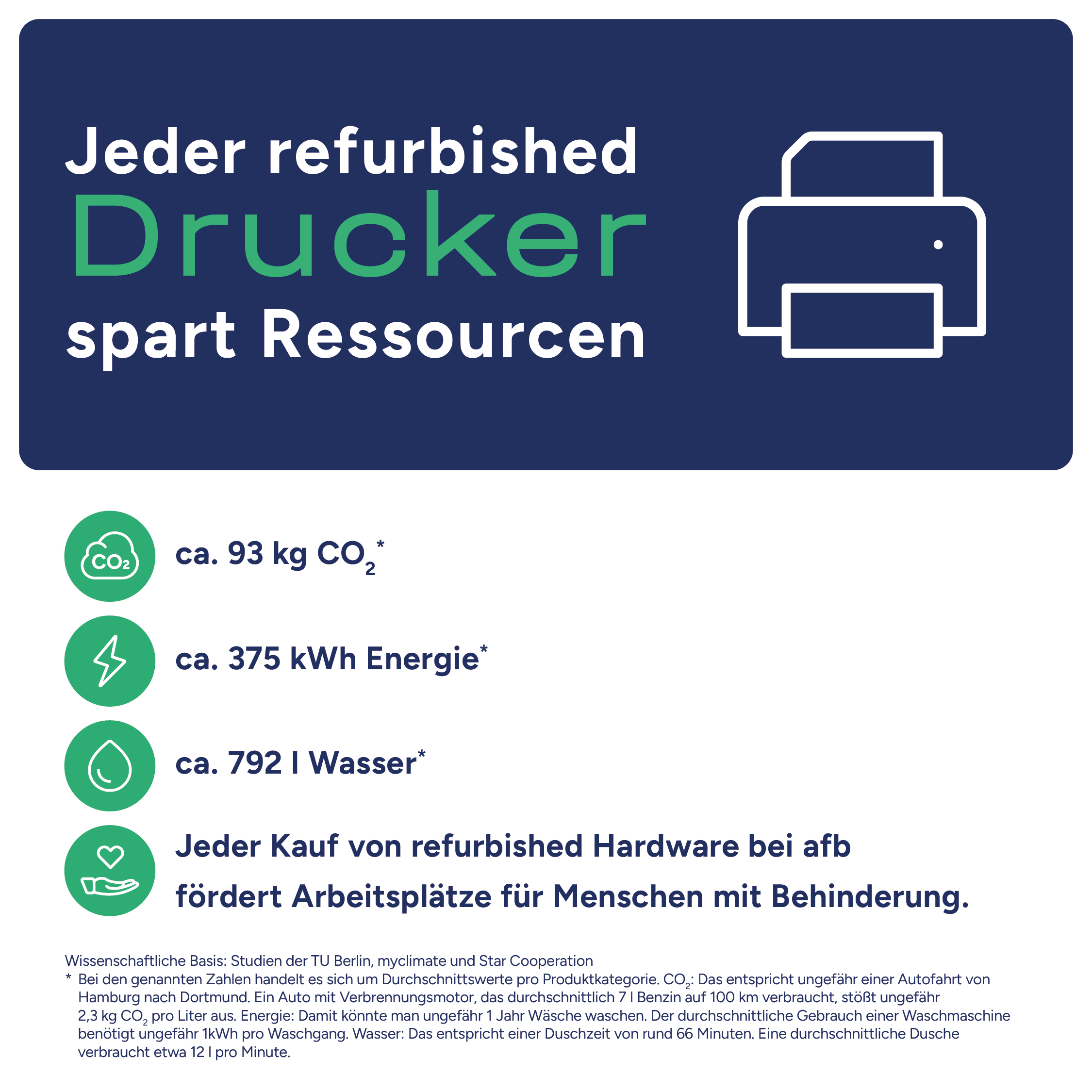 die Grafik zeigt die Ressourcen-Einsparung bei Druckern