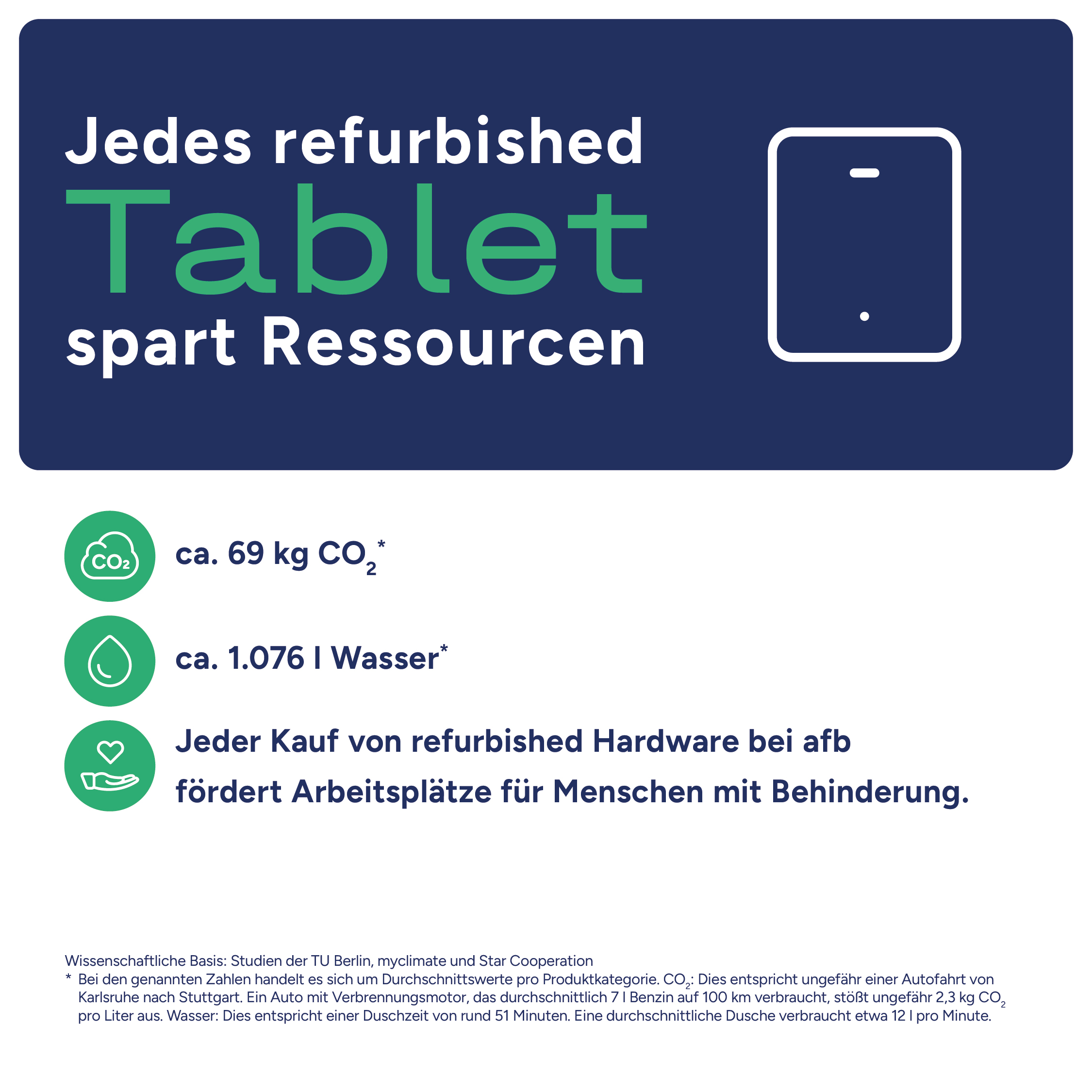 die Grafik zeigt die Ressourcen-Einsparung bei Tablets