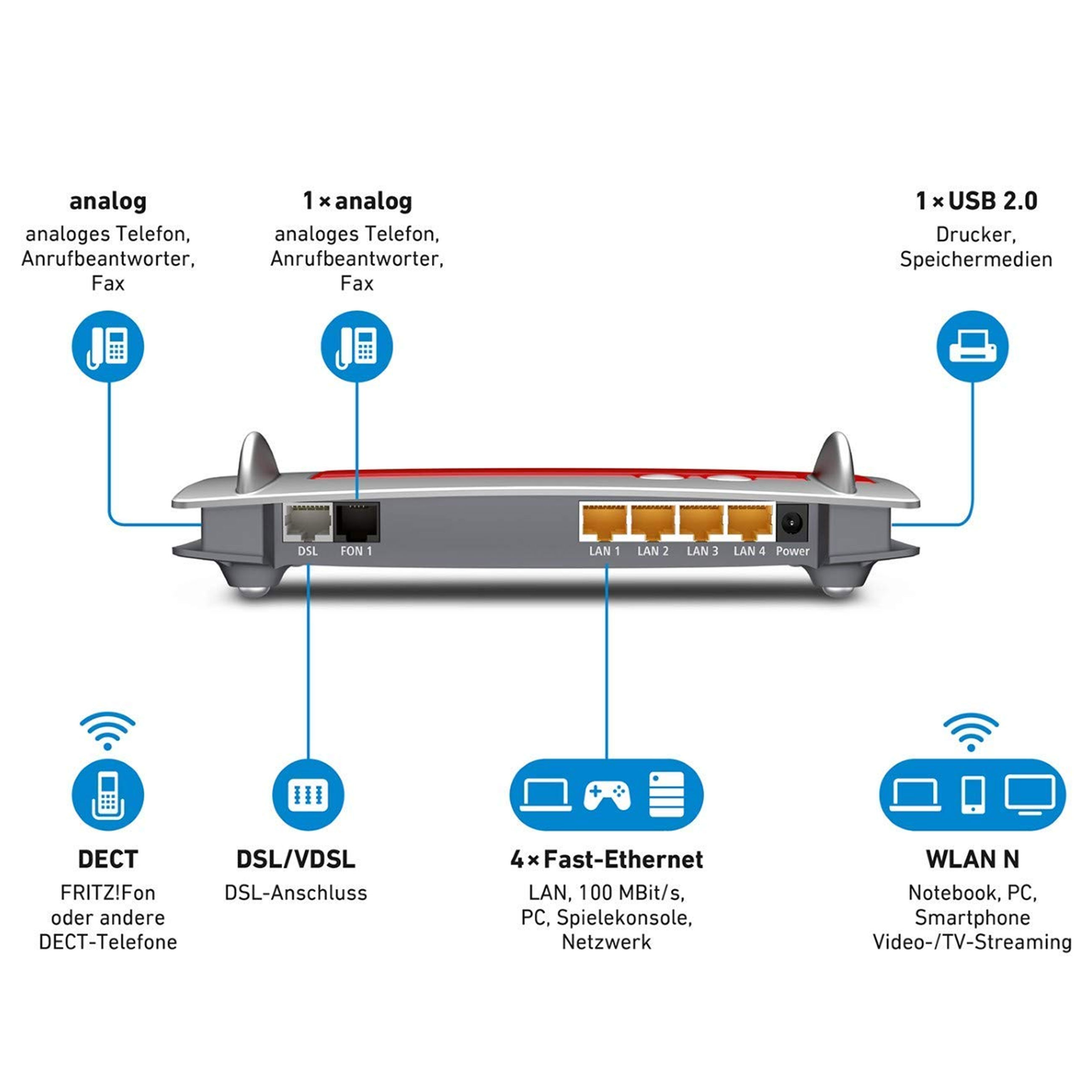 FRITZ! Box 7430 - WLAN Router