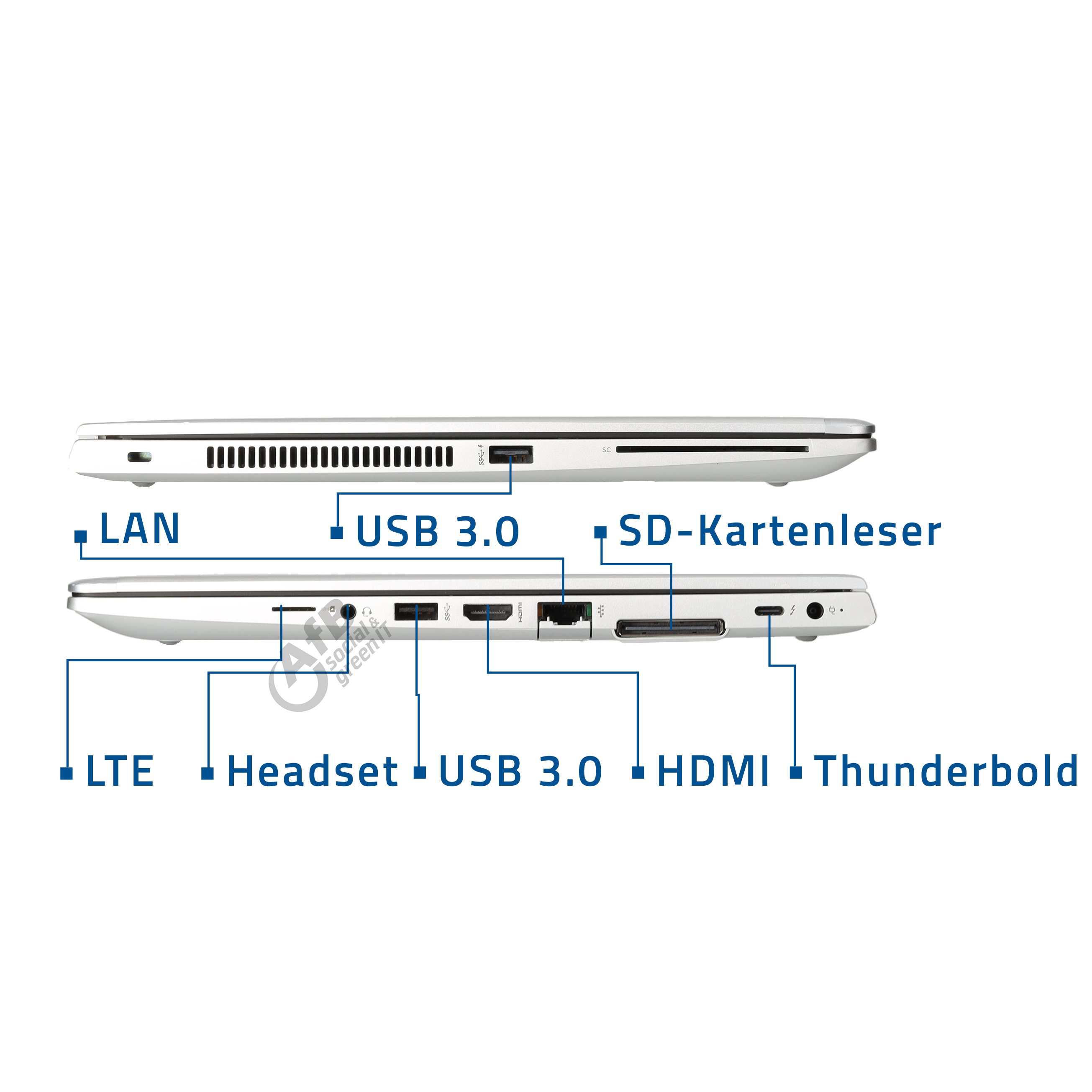 HP EliteBook 745 G6 AMD
