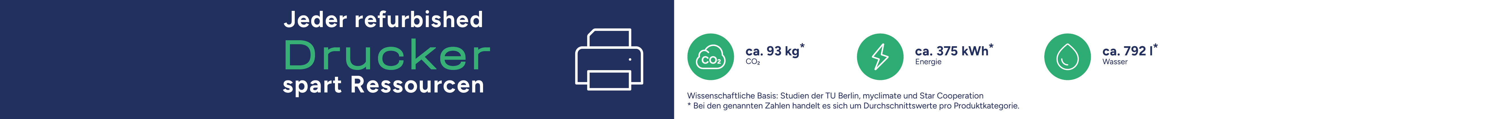 die Grafik zeigt die Ressourcen-Einsparung bei Druckern 